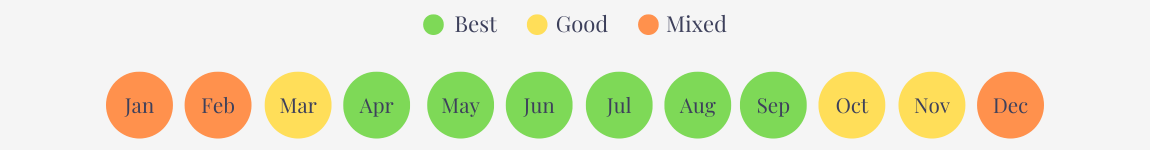 Month to month weather guide for Indonesia